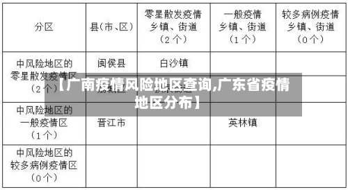 【广南疫情风险地区查询,广东省疫情地区分布】-第2张图片