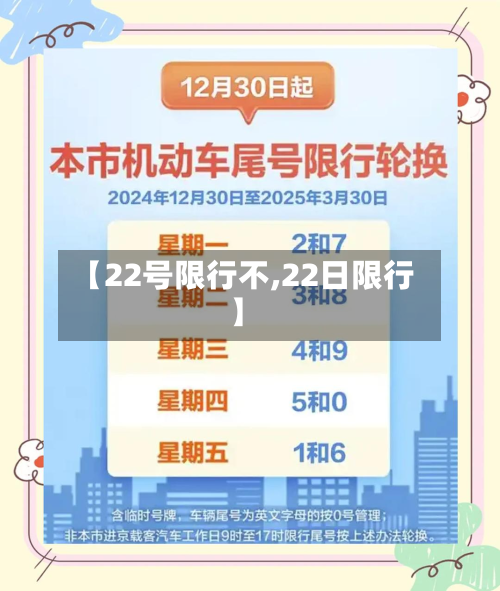 【22号限行不,22日限行】-第2张图片