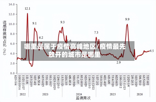 哪里是属于疫情高峰地区/疫情最先放开的城市是哪里