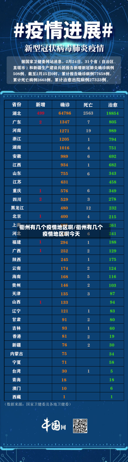衢州有几个疫情地区啊/衢州有几个疫情地区啊今天