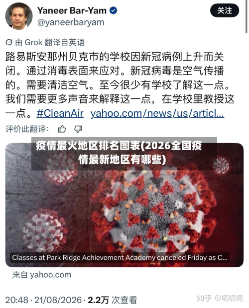 疫情最火地区排名图表(2026全国疫情最新地区有哪些)-第2张图片