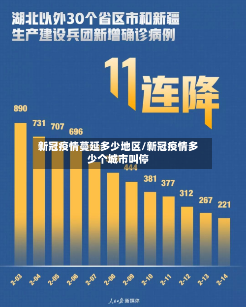 新冠疫情蔓延多少地区/新冠疫情多少个城市叫停-第3张图片