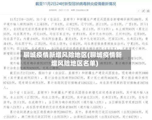 聊城疫情新增风险地区(聊城疫情新增风险地区名单)