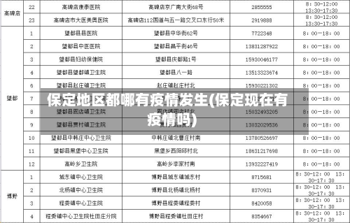 保定地区都哪有疫情发生(保定现在有疫情吗)