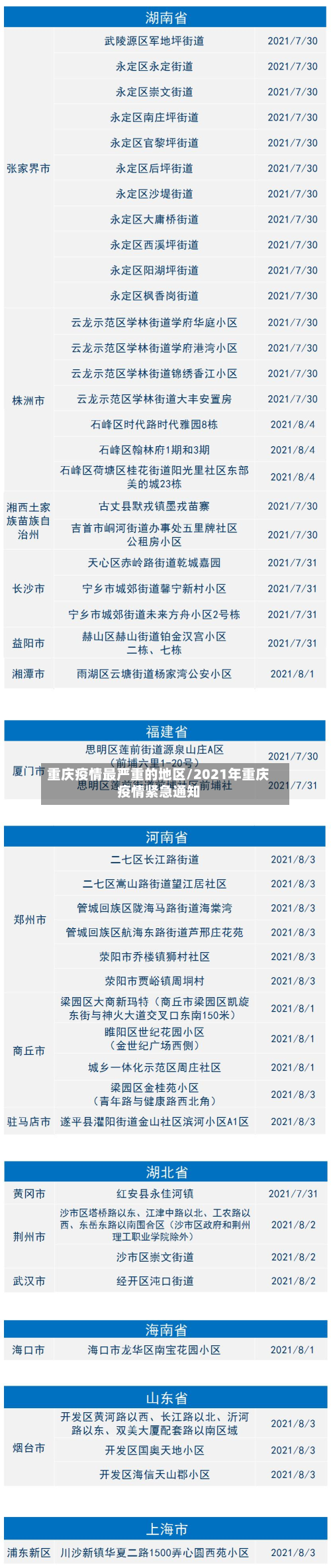 重庆疫情最严重的地区/2021年重庆疫情紧急通知-第2张图片