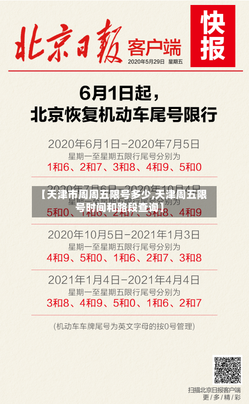 【天津市周周五限号多少,天津周五限号时间和路段查询】