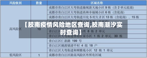【胶南疫情风险地区查询,胶南潮汐实时查询】