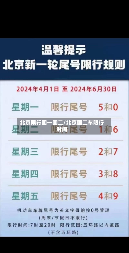 北京限行国一国二/北京国二车限行时间