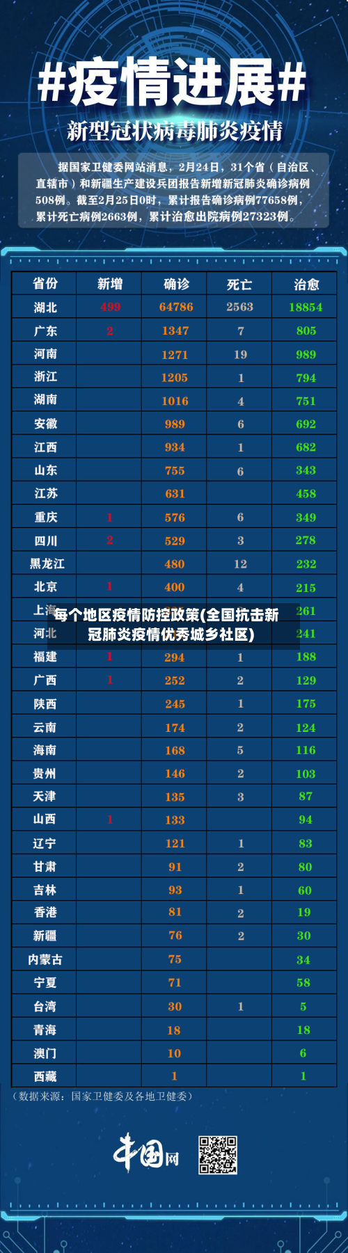 每个地区疫情防控政策(全国抗击新冠肺炎疫情优秀城乡社区)