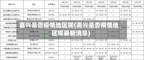 嘉兴是否疫情地区呢(嘉兴是否疫情地区呢最新消息)