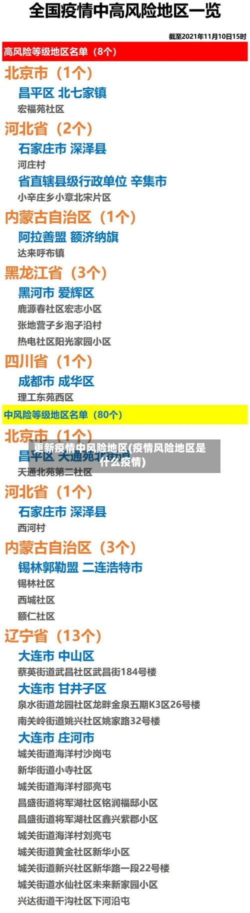 更新疫情中风险地区(疫情风险地区是什么疫情)