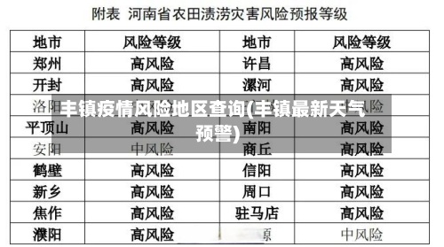 丰镇疫情风险地区查询(丰镇最新天气预警)-第1张图片