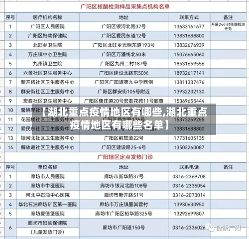 【湖北重点疫情地区有哪些,湖北重点疫情地区有哪些名单】
