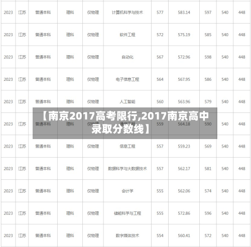 【南京2017高考限行,2017南京高中录取分数线】