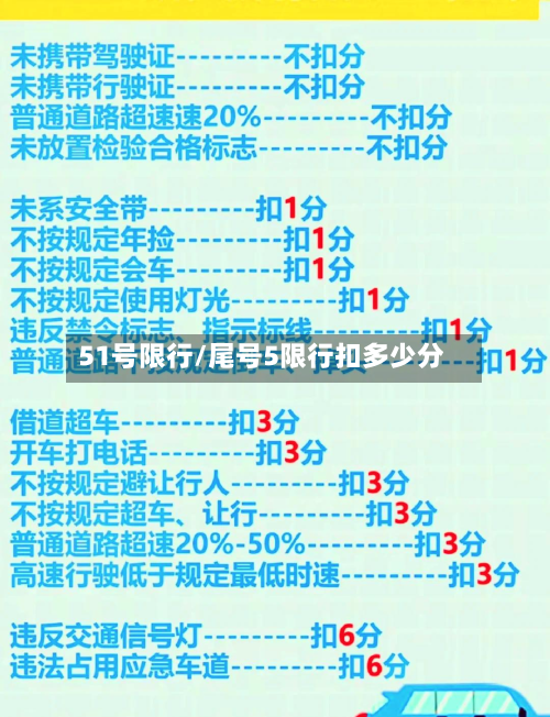 51号限行/尾号5限行扣多少分-第3张图片