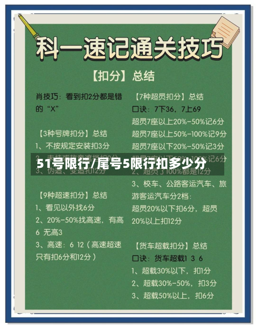 51号限行/尾号5限行扣多少分-第2张图片