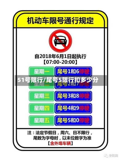 51号限行/尾号5限行扣多少分