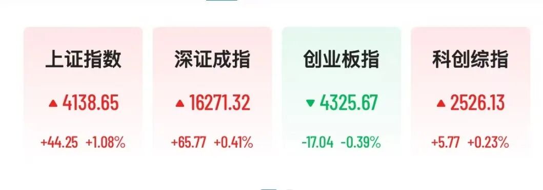 A股券商多股涨停，CPO概念下挫，“光伏一哥”跌超13%