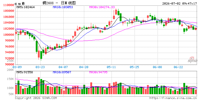 光大期货:7月2日有色金属日报