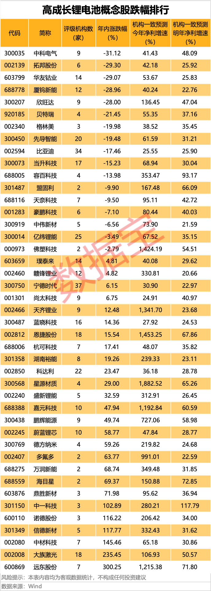 电池新国标落地，受益股揭秘（附名单）