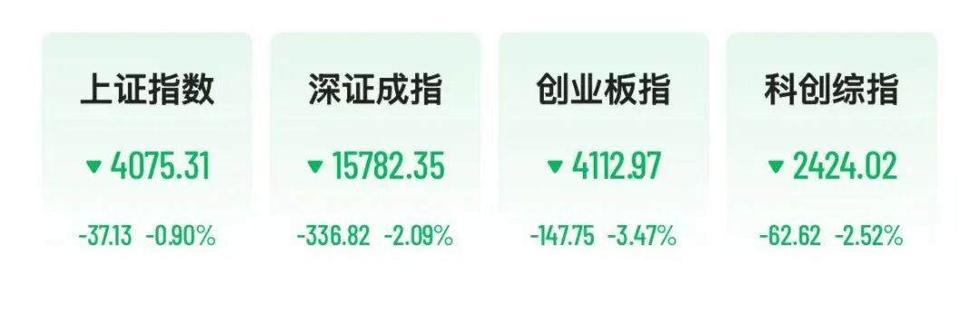 A股半导体、光模块全线重挫，“易中天”大跌	，6000亿北方华创跌停