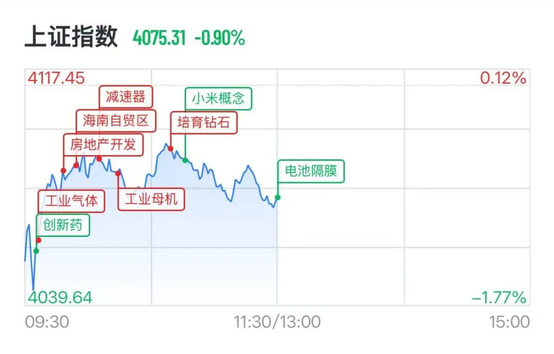 A股半导体、光模块全线重挫，“易中天	”大跌，6000亿北方华创跌停