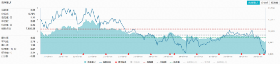 农牧渔板块午后延续强势，华宝基金农牧渔ETF（159275）涨超1%！估值冰点布局时机到了？