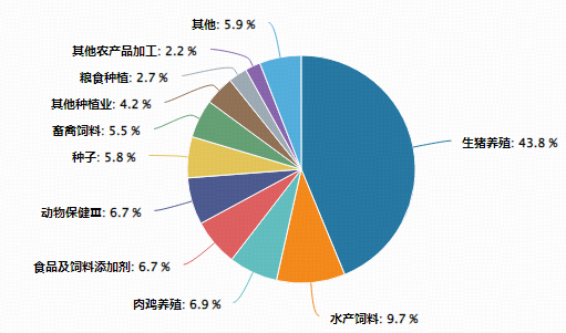 农牧渔板块午后延续强势，华宝基金农牧渔ETF（159275）涨超1%！估值冰点布局时机到了？