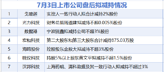 7月3日增减持汇总：宏和科技等7股拟减持，暂无A股增持（表）