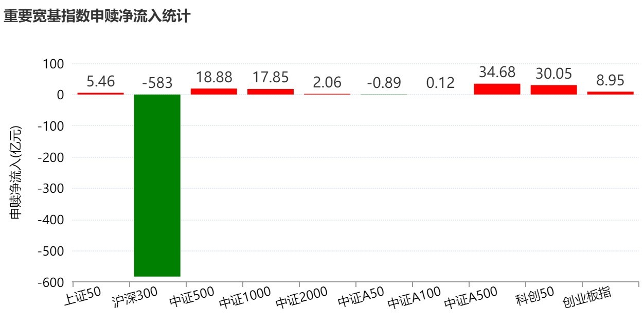 你恐慌我贪婪！超600亿元资金疯抢行业主题ETF	，这些板块正被爆买（附名单）