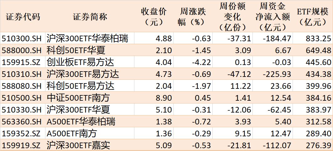 你恐慌我贪婪！超600亿元资金疯抢行业主题ETF，这些板块正被爆买（附名单）