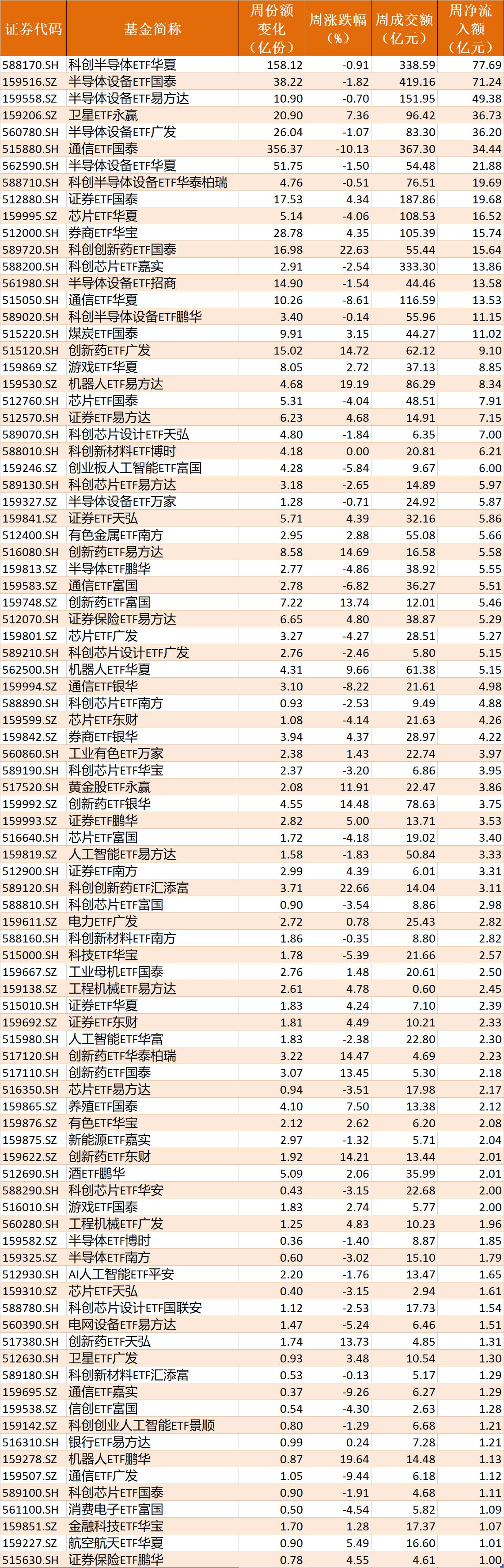 你恐慌我贪婪！超600亿元资金疯抢行业主题ETF，这些板块正被爆买（附名单）