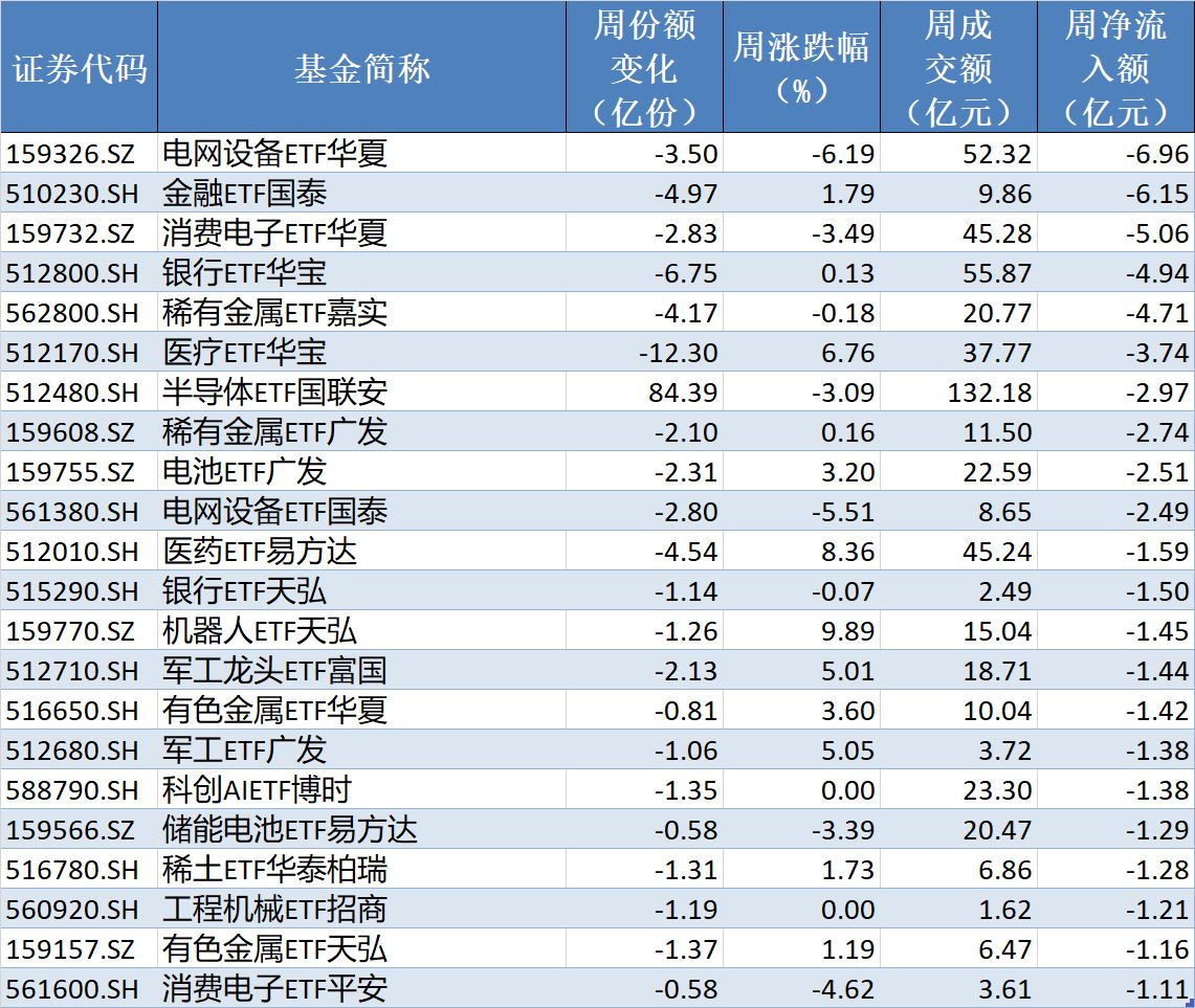 你恐慌我贪婪！超600亿元资金疯抢行业主题ETF，这些板块正被爆买（附名单）