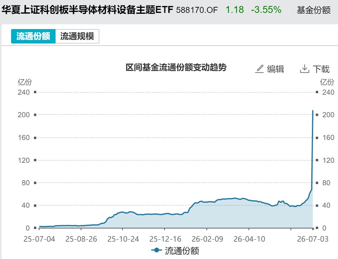 你恐慌我贪婪！超600亿元资金疯抢行业主题ETF，这些板块正被爆买（附名单）