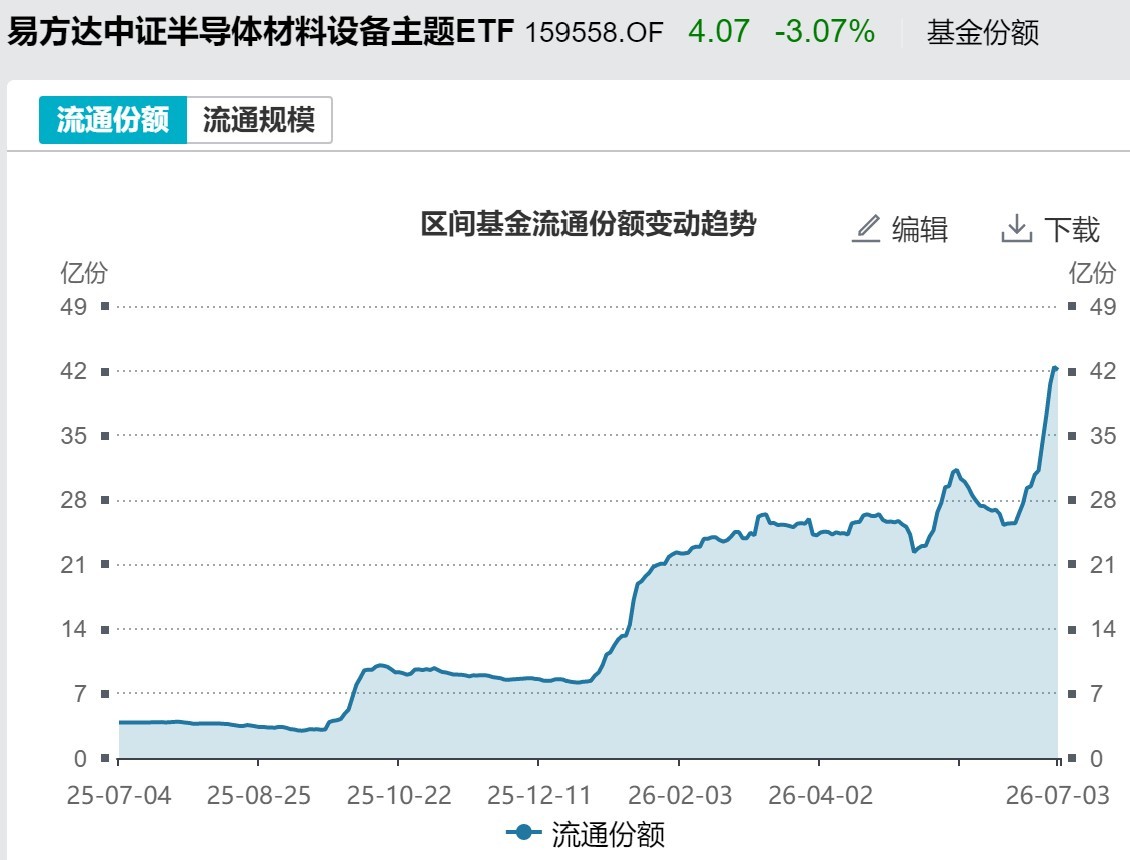 你恐慌我贪婪！超600亿元资金疯抢行业主题ETF	，这些板块正被爆买（附名单）