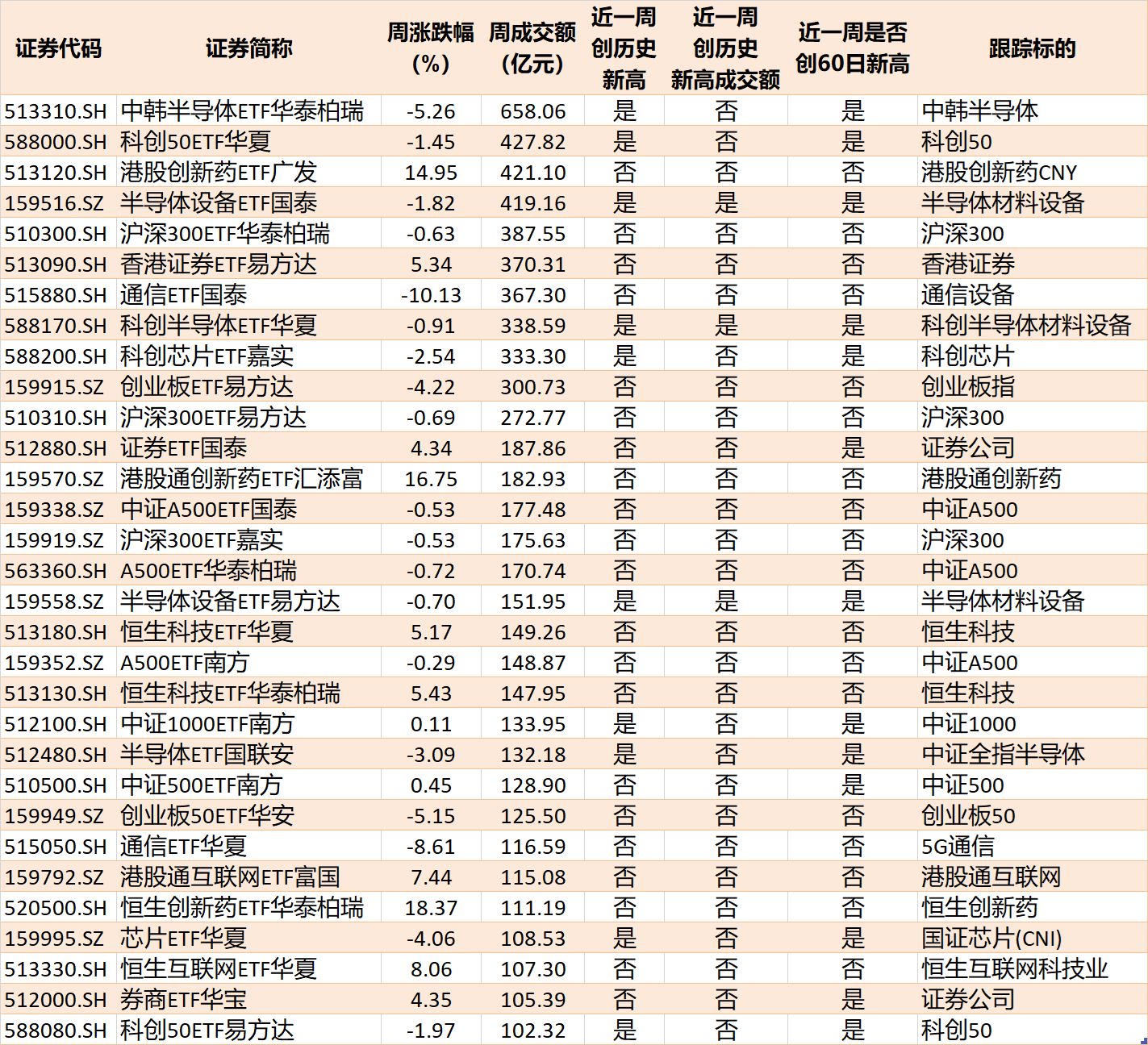 你恐慌我贪婪！超600亿元资金疯抢行业主题ETF，这些板块正被爆买（附名单）