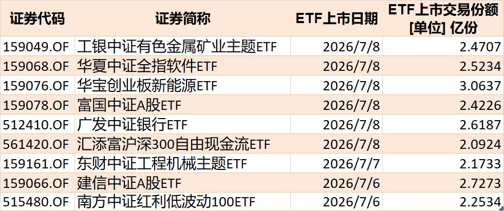你恐慌我贪婪！超600亿元资金疯抢行业主题ETF，这些板块正被爆买（附名单）