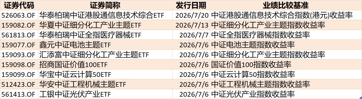 你恐慌我贪婪！超600亿元资金疯抢行业主题ETF，这些板块正被爆买（附名单）