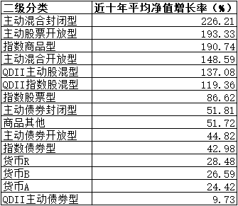 10年赚14倍！公募“长牛”有这些特质