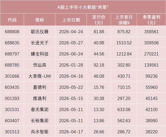 明天	，微纳米材料制备装备龙头来了