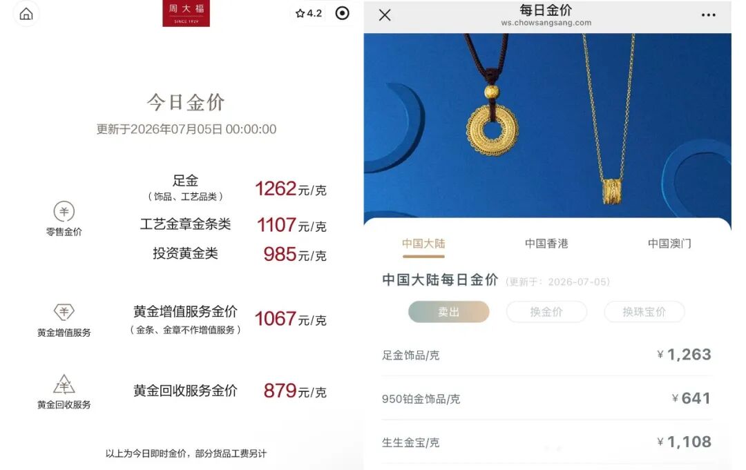 连涨！黄金价格，开始拉升？