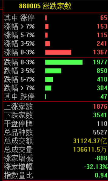 PCB	，集体暴跌！原因找到了