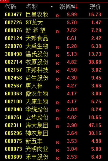 PCB，集体暴跌！原因找到了