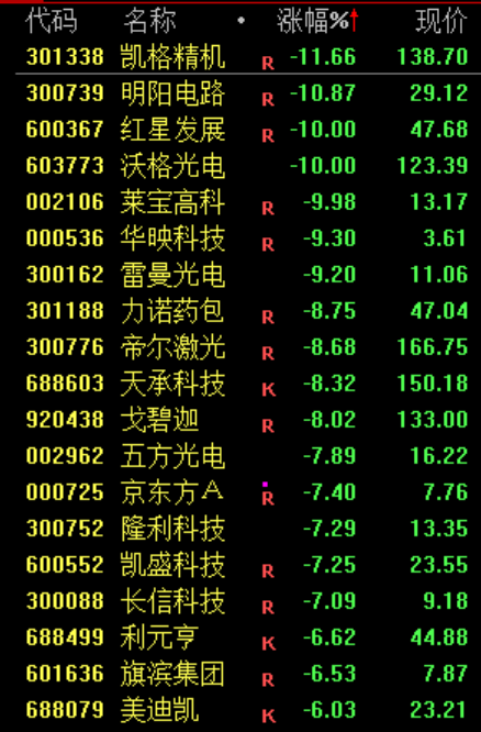 PCB，集体暴跌！原因找到了