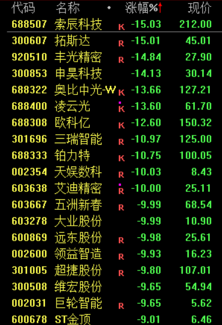 PCB，集体暴跌！原因找到了