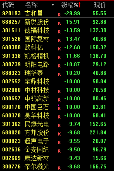 PCB，集体暴跌！原因找到了