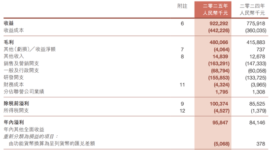 炒股比主业还赚钱！7亿市值游戏公司，卖了11720股芯片巨头股票，套现超4700万元顶半年利润