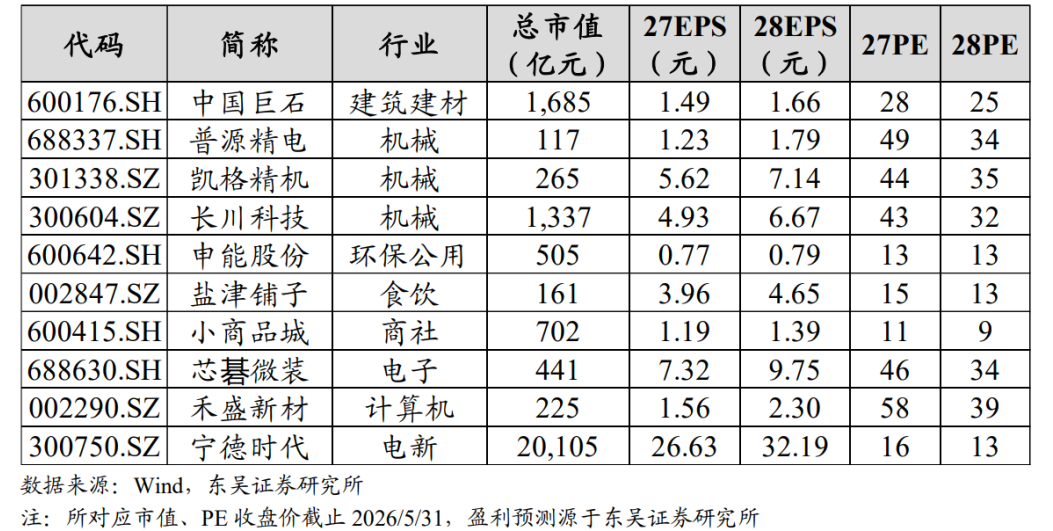 【东吴晨报0708】【固收】【行业】电力设备【个股】冰轮环境	、映恩生物-B、雅化集团