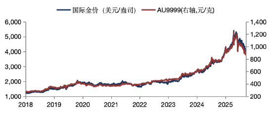 华安基金：美国6月非农数据“爆冷”叠加通胀回落	，过度紧缩预期或迎修正
