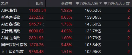 A股三天三次“V字反弹”，却还未止跌！如何理解？